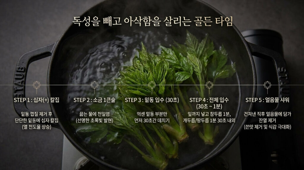 두릅 데치기: 올바른 방법과 종류별 시간